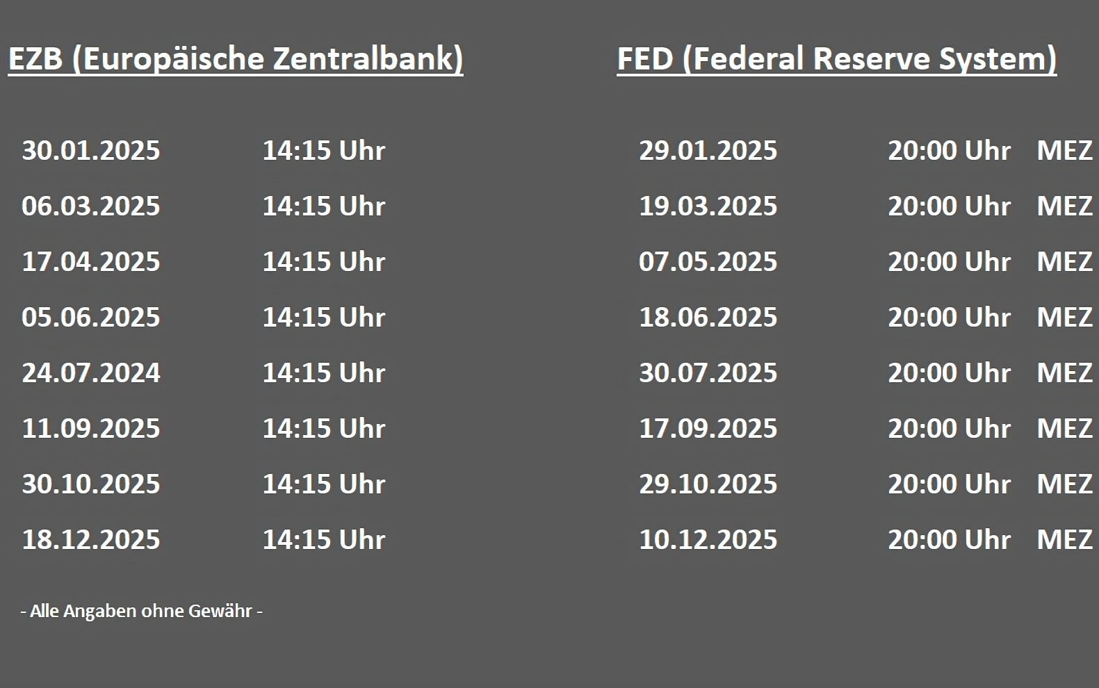 Termine der Notenbanksitzungen