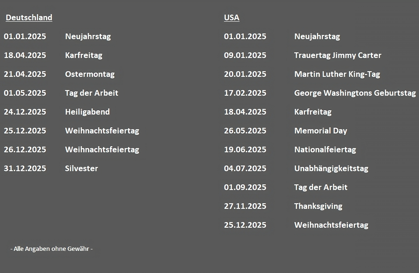 Börsenfeiertage 2025